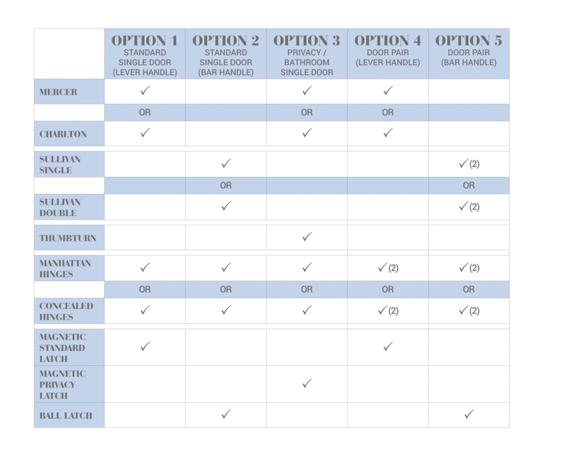 IRONMONGERY MANHATTAN SULLIVAN HANDLES - Image 3